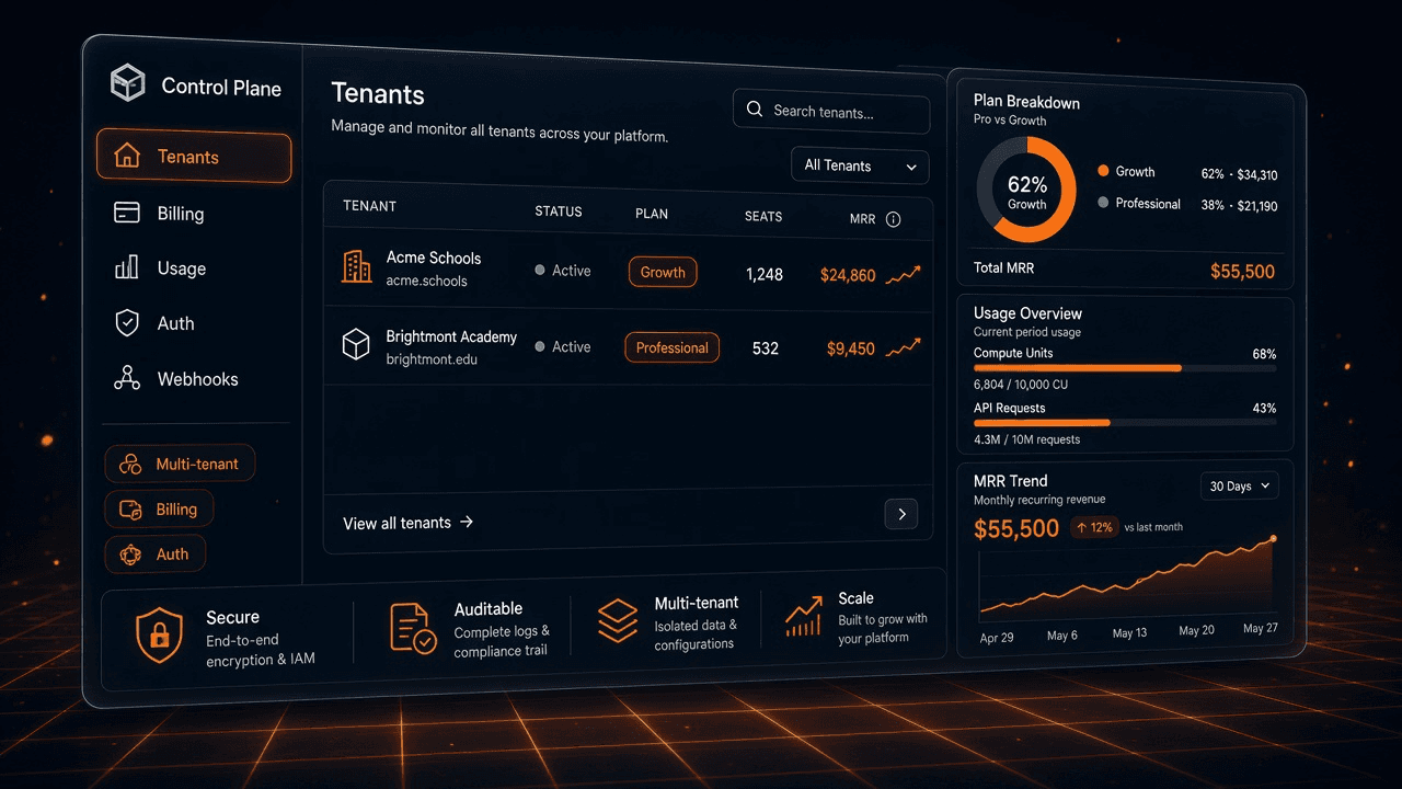 SaaS control plane: multi-tenant org switcher, billing plans, usage meters, and invoice rails