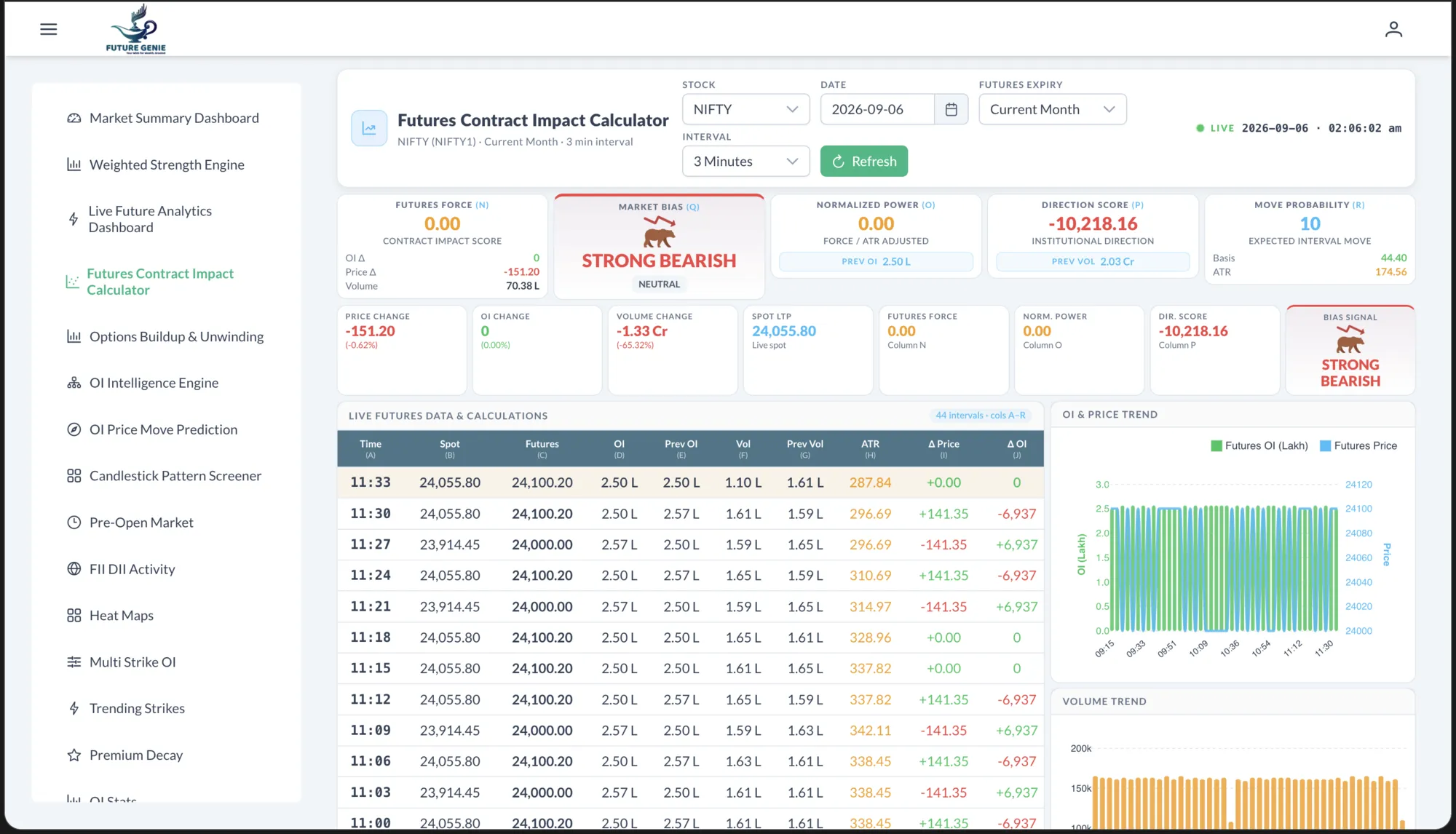Future Genie Futures Contract Impact Calculator with a live A–R calculations table