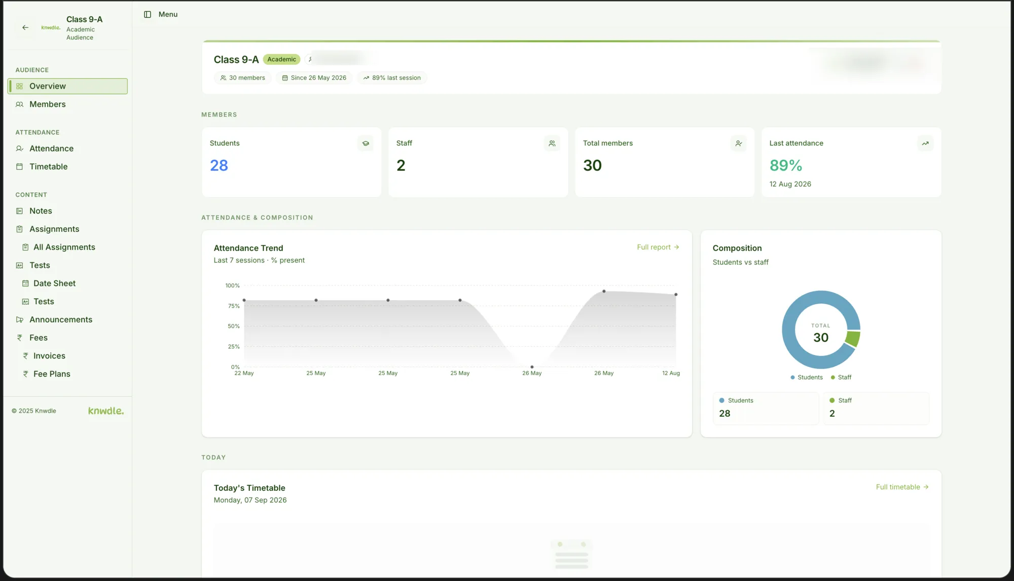 Knwdle class-audience overview with attendance-trend and composition charts