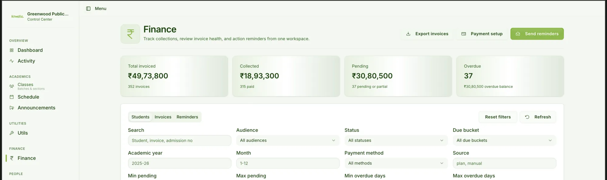 Knwdle finance dashboard — invoiced, collected, pending and overdue totals