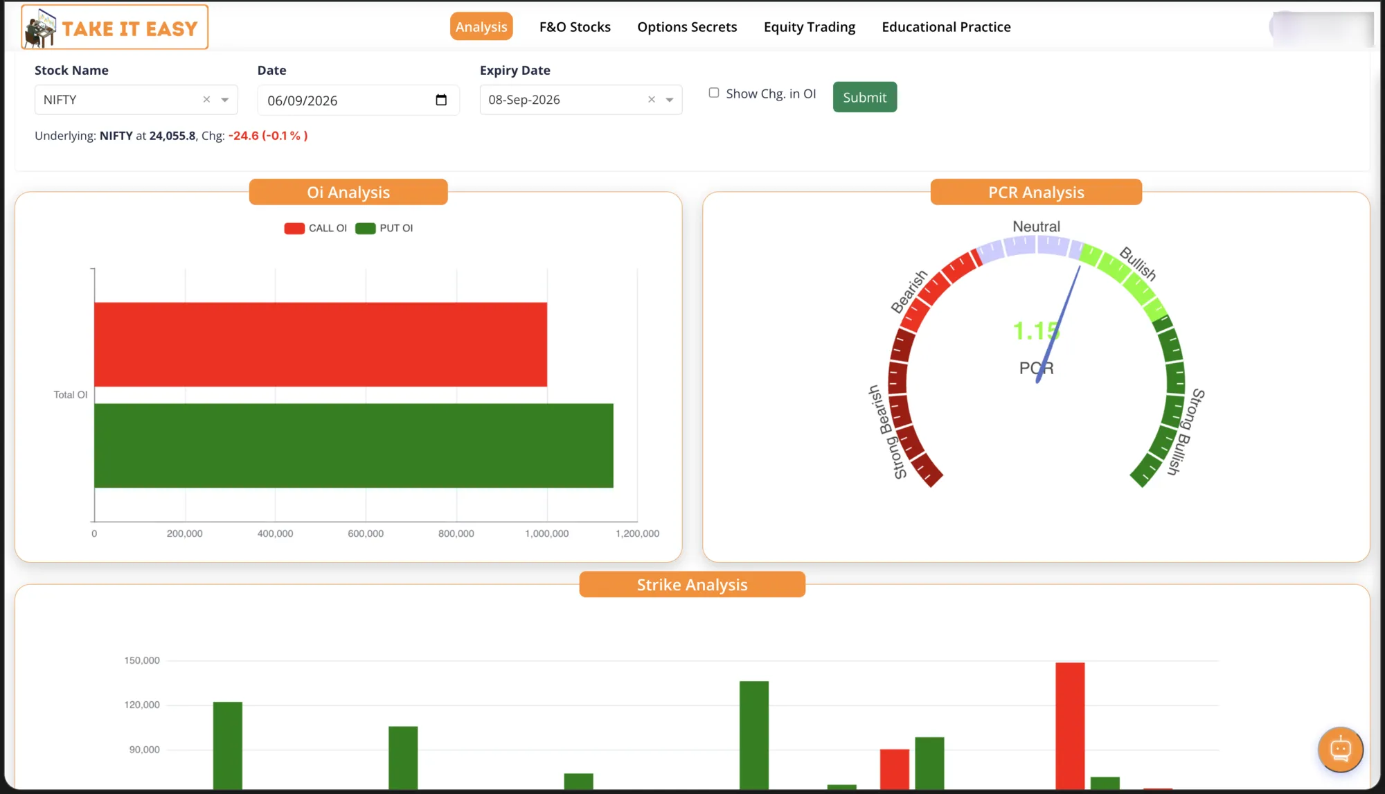 Take It Easy OI analysis with a PCR sentiment gauge and strike analysis