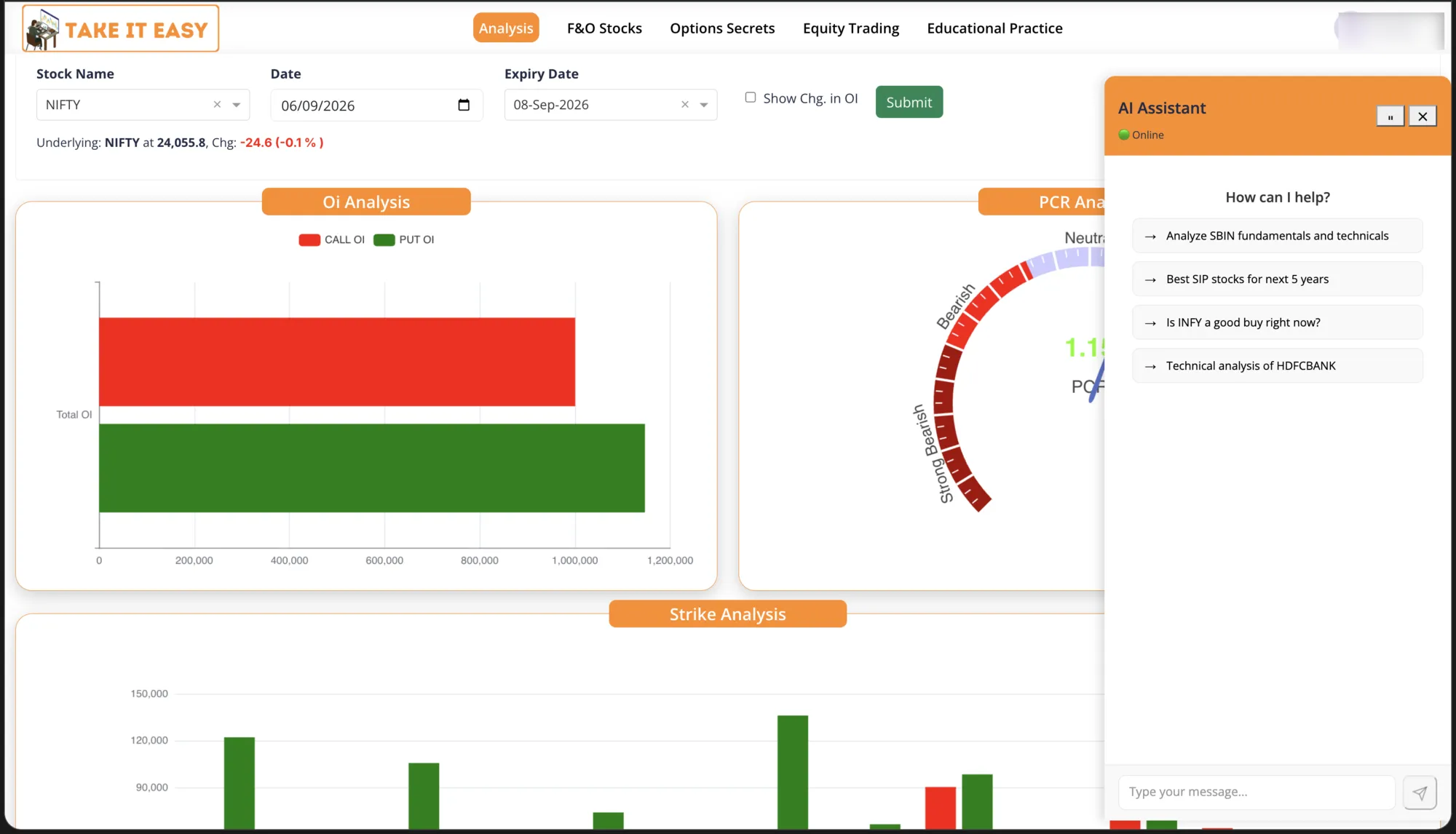 Take It Easy analysis screen with the AI Assistant chat panel open