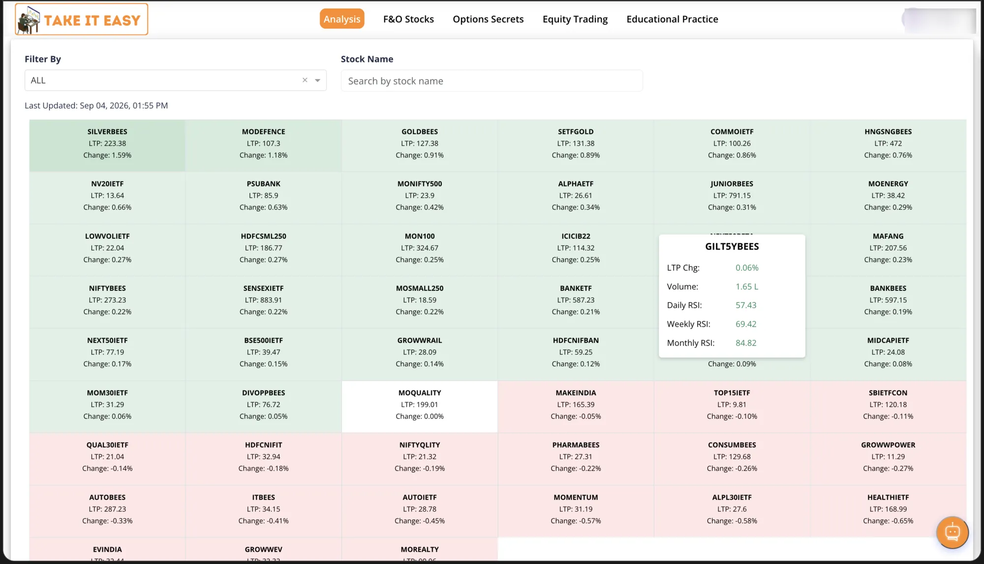 Take It Easy ETF heatmap coloured by percentage change with an RSI tooltip