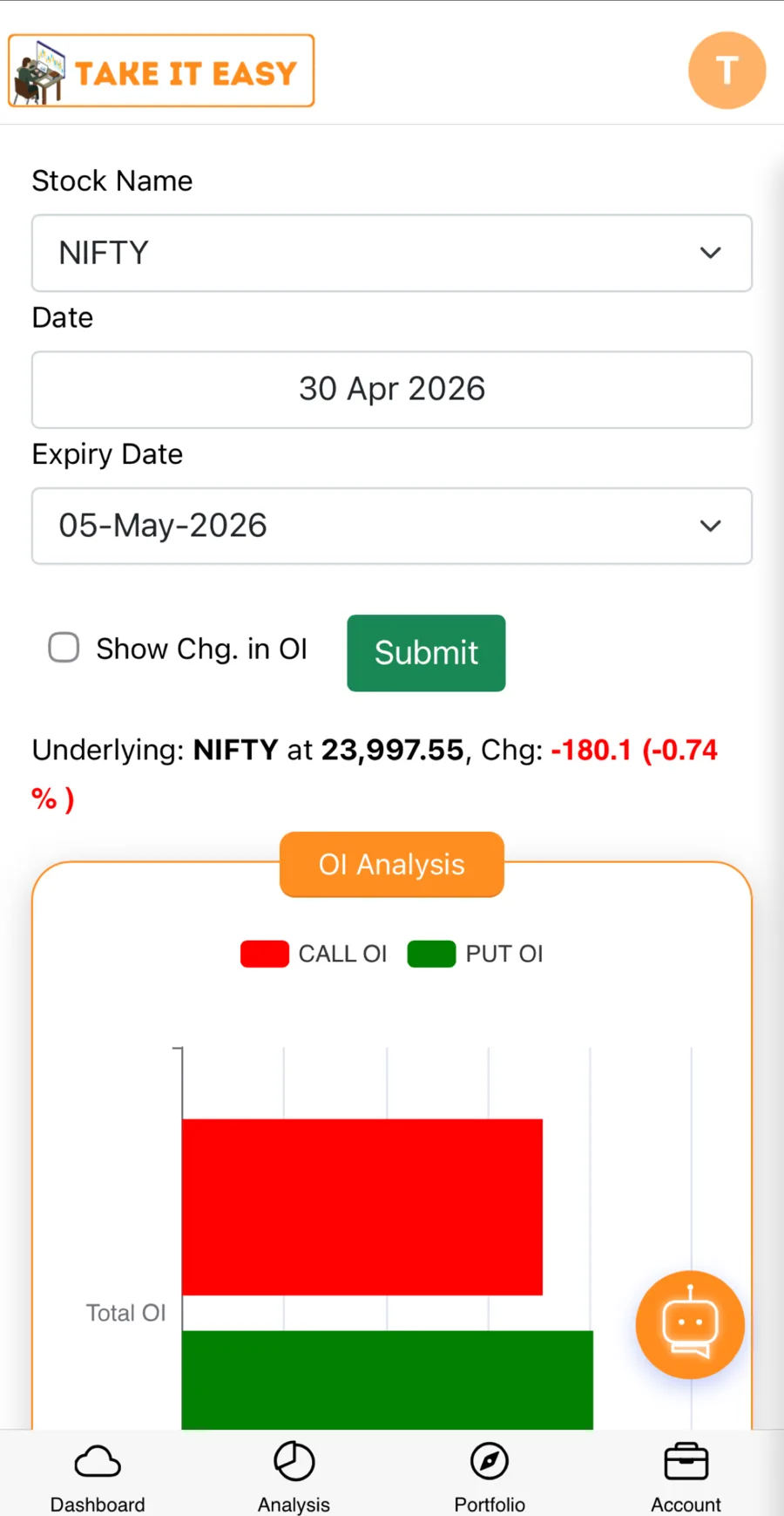 Take It Easy mobile app — NIFTY open-interest analysis
