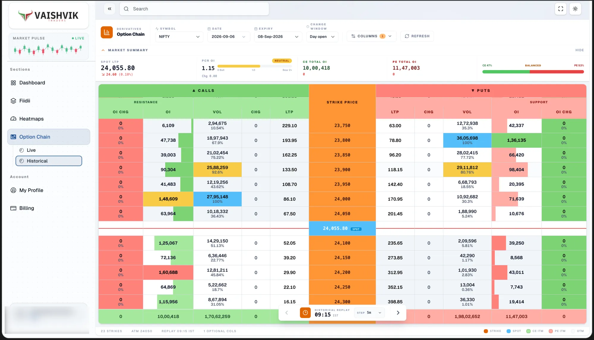 Vaishvik Trader option chain in historical mode with a session replay control